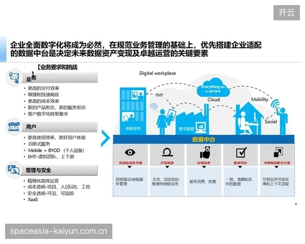 中台化系统支撑业务创新 加速商业模型迭代